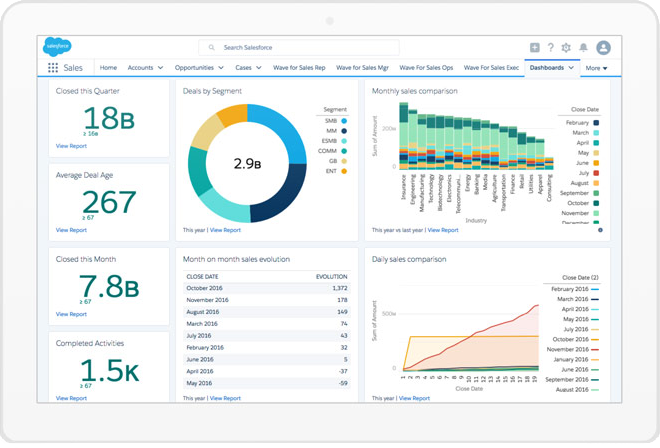 Salesforce Dashboard